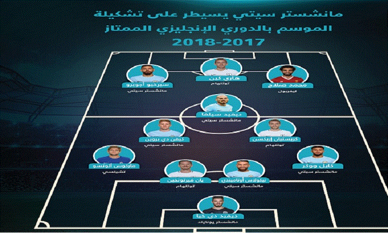 المان سيتي يسيطر على تشكيلة الموسم بالدوري الإنجليزي الممتاز