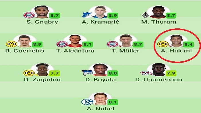 حكيمي ضمن الأفضل بالبوندسليغا 